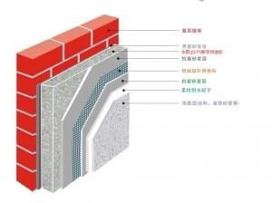 鄂州EPS聚苯板